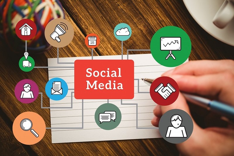 Why Every Business Needs a Strong Social Media Strategy